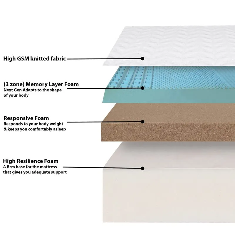 MemoTech Ortho Memory Charcoal Foam Mattress | Dual Side Hard and Soft | 3-Zone Memory Topper   Responsive Charcoal   High Resilience Foam (75x35x5) Single Bed Mattress